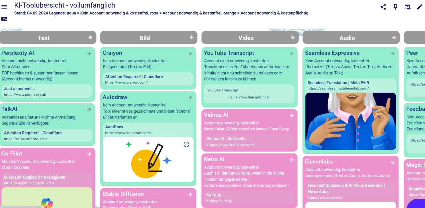 KI-Toolübersicht